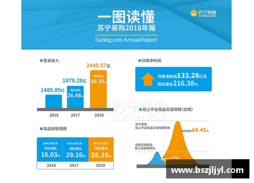苏宁物流：聚焦用户需求，全面升级服务体验！