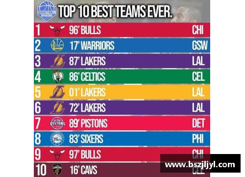 NBA篮球排名分析及球队竞争力评估