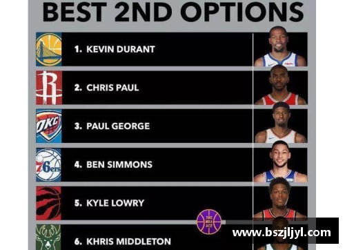 NBA抽签顺位揭晓 新赛季最佳新秀归属悬念引发关注